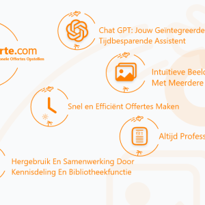 Reisofferte.com abonnement